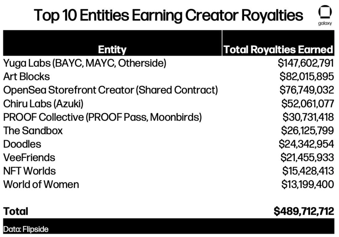 top10entities