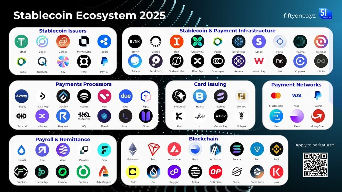 Stablecoin market map for businesses
