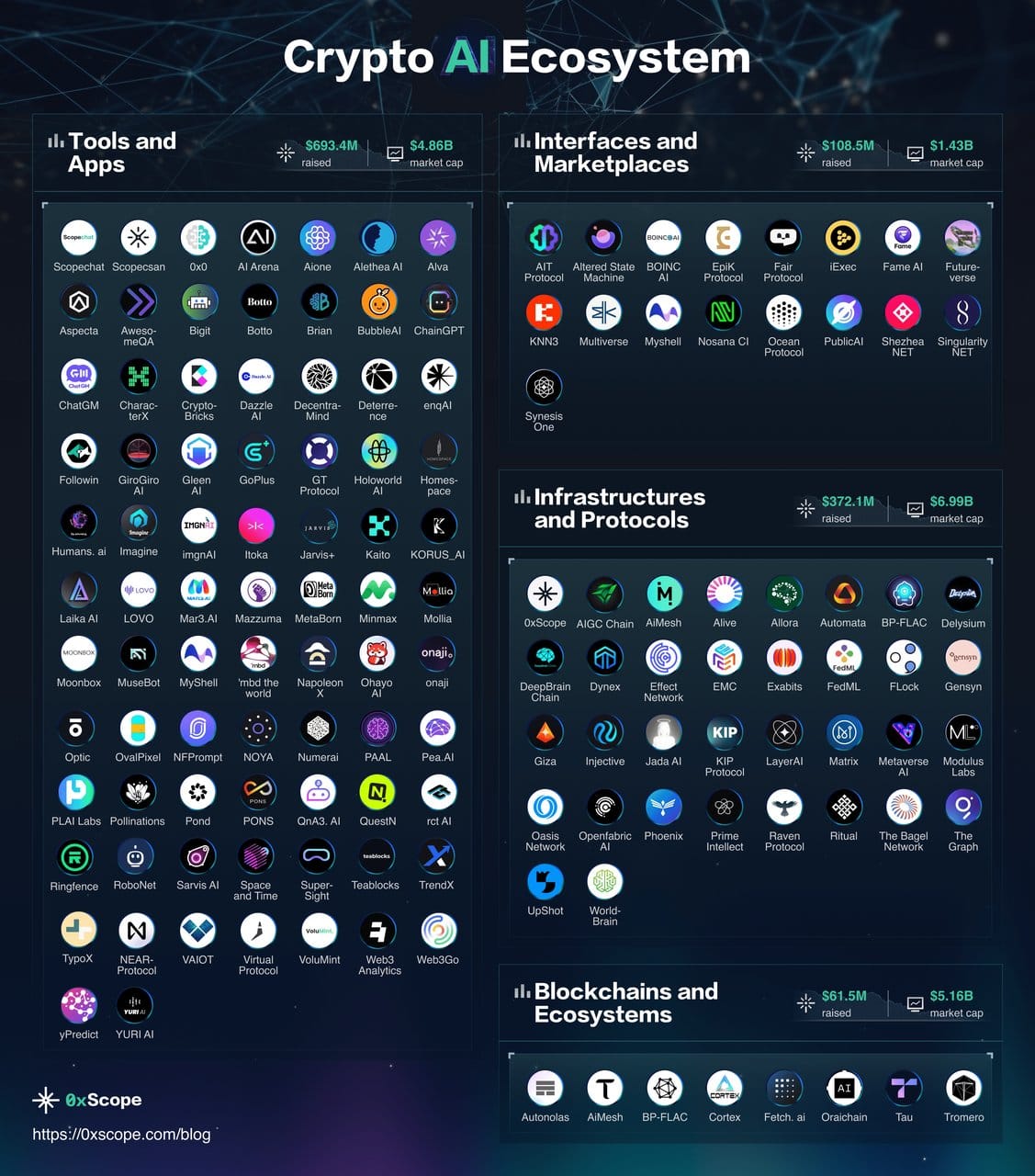 📝#108: Crypto x AI