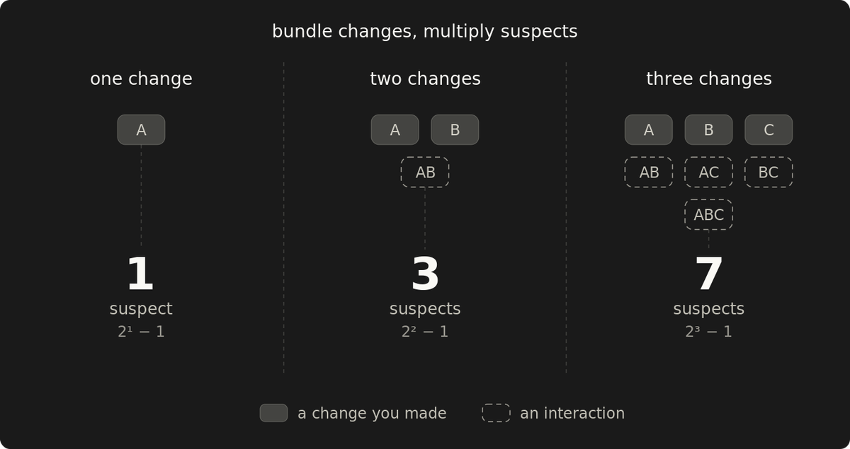 Migrate one variable at a time, or you won't know what broke