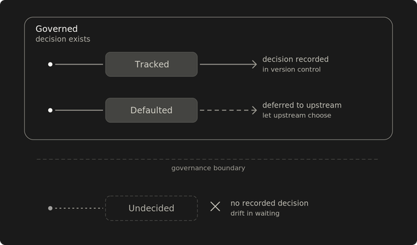 Faster reconciliation doesn't fix drift