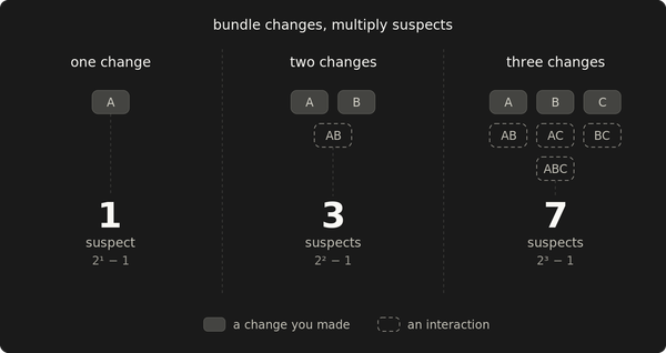 Migrate one variable at a time, or you won't know what broke