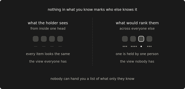 Rare knowledge doesn't feel rare