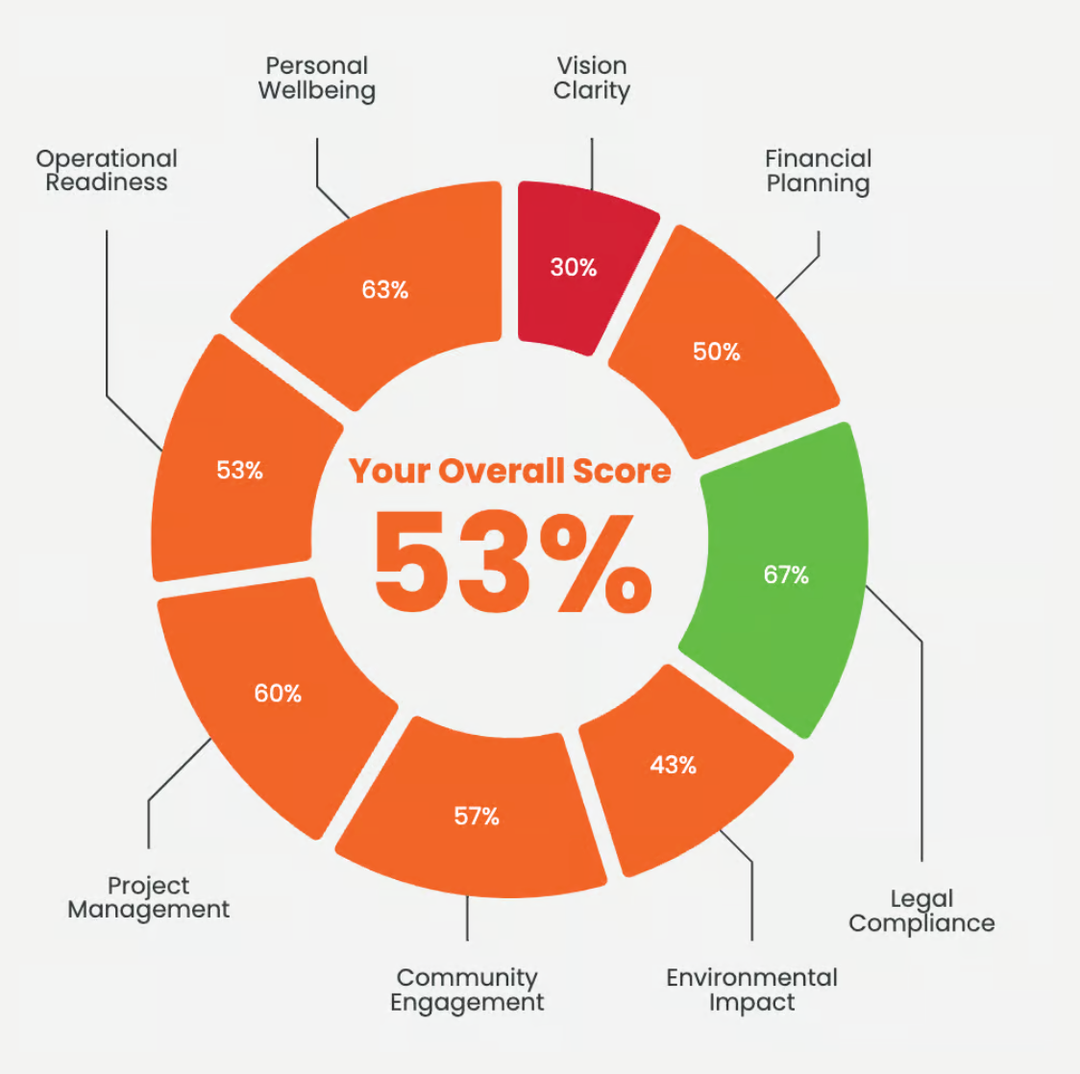 Live the Possibility