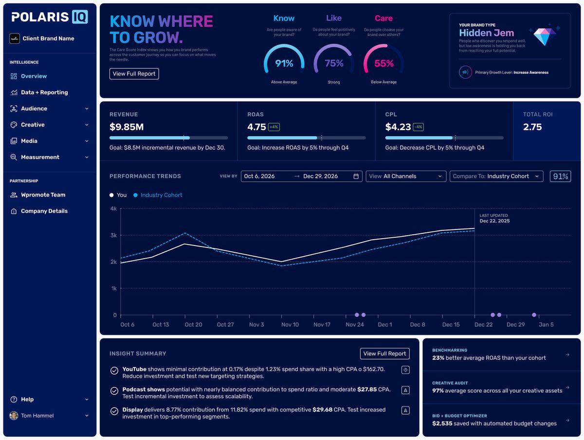 Wpromote x Giant Spoon Launches The Care Index™, Connecting Brand Strength to Revenue