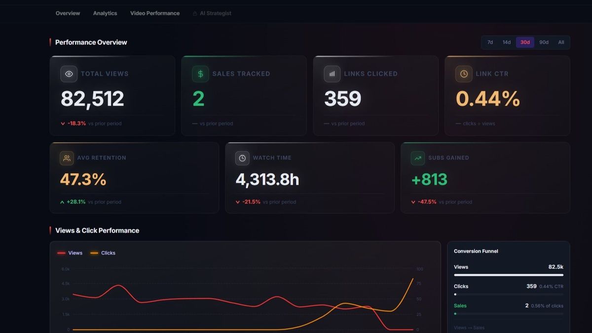 A New Category Emerges: Audience Intelligence for Trading Content Creators