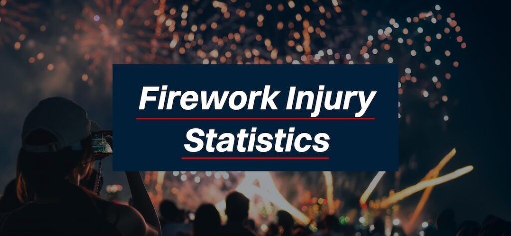 Study Finds 68% of Firework Injuries Occur in July