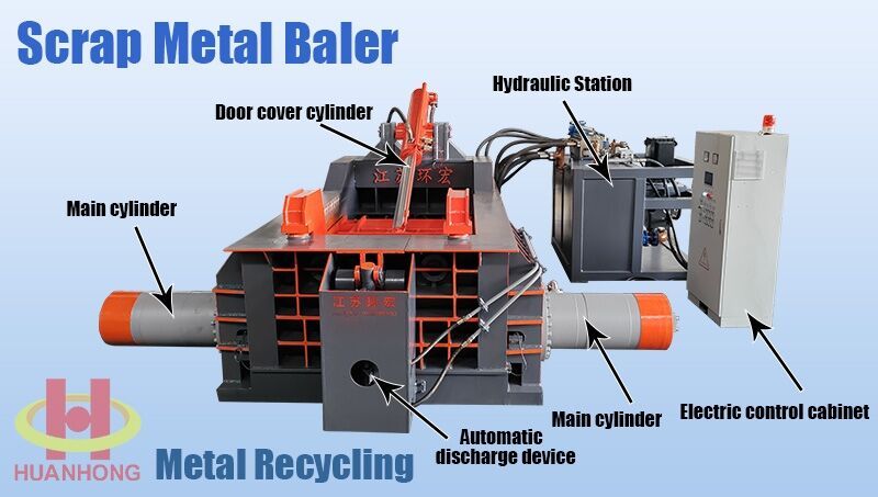 Jiangsu Huanhong Hydraulic Highlights Full-Series Metal Baler Solutions for Global Circular Economy Development