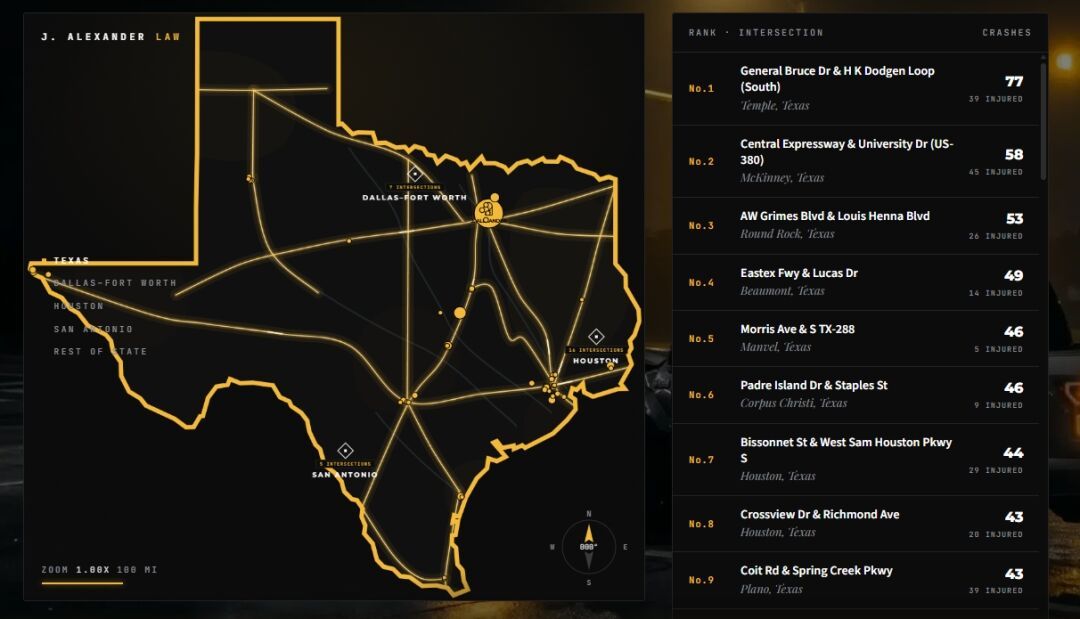 J. Alexander Law Firm Maps the Most Dangerous Intersections in San Antonio, With Five Bexar County Area Crossings Ranking Among the Worst 50 in Texas