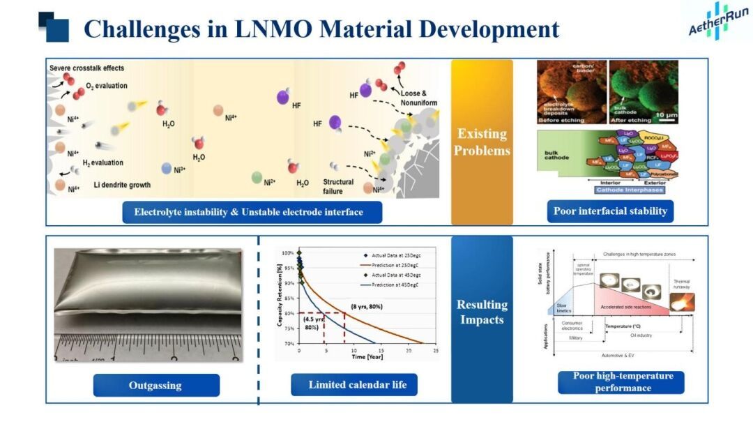 Chinese Startup Unveils 4.8V Battery Technology That Could Challenge Lithium Iron Phosphate and Ternary Lithium Dominance
