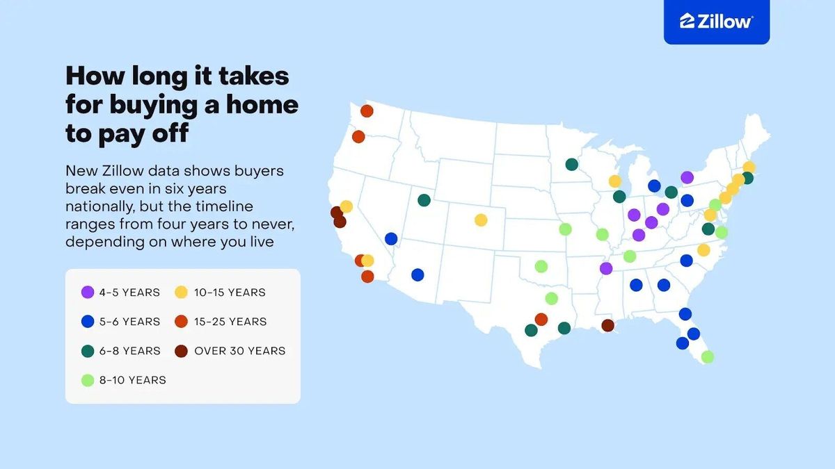 Rent or buy? How long it takes for buying a home to pay off in each metro