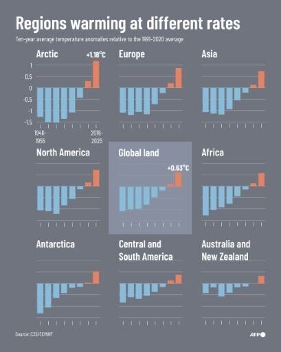 Europe climate report signals rising extremes