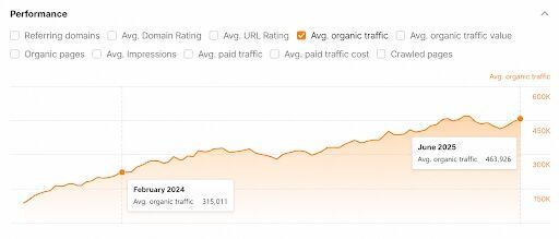 Get Pro Links Recognized as a Best SaaS Link Building Agency in 2026, Backed by Client Success and a Proven Ability to Secure Authority Placements