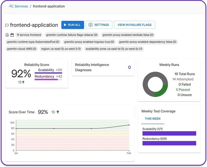 Gremlin Launches No-Code Failure Flags to Test and Improve Application Reliability Without Touching Your Code