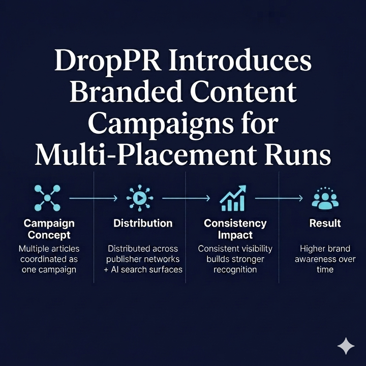 DropPR Introduces Branded Content Campaigns for Multi-Placement Runs