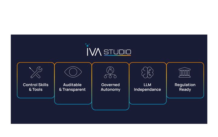 Ivalua Launches IVA Studio, Redefining How Procurement Works With AI