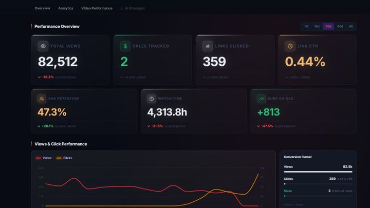 A New Category Emerges: Audience Intelligence for Trading Content Creators
