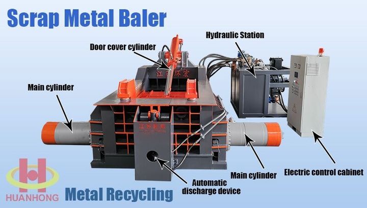 Jiangsu Huanhong Hydraulic Highlights Full-Series Metal Baler Solutions for Global Circular Economy Development