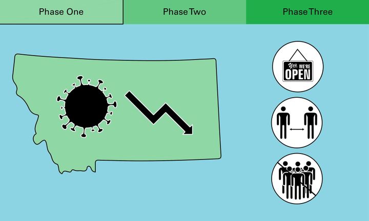 Montana enters Phase One