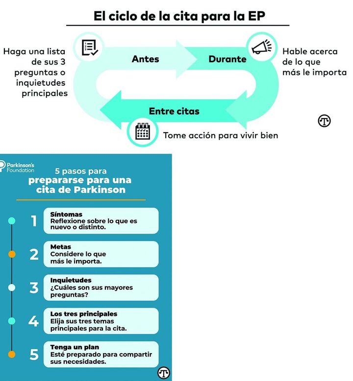 Cómo optimizar su atención médica para el Parkinson