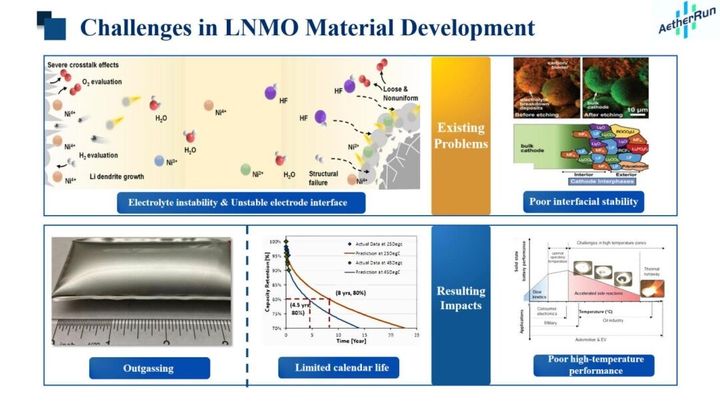Chinese Startup Unveils 4.8V Battery Technology That Could Challenge Lithium Iron Phosphate and Ternary Lithium Dominance