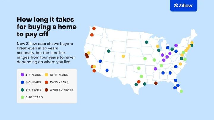 Rent or buy? How long it takes for buying a home to pay off in each metro