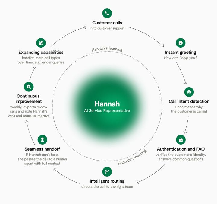 Hippo Announces AI Service Representative Hannah to Deliver Faster, Effortless 24/7 Customer Service