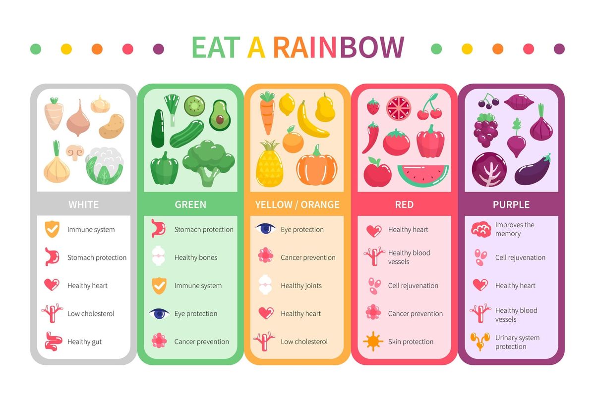Eat the rainbow every week