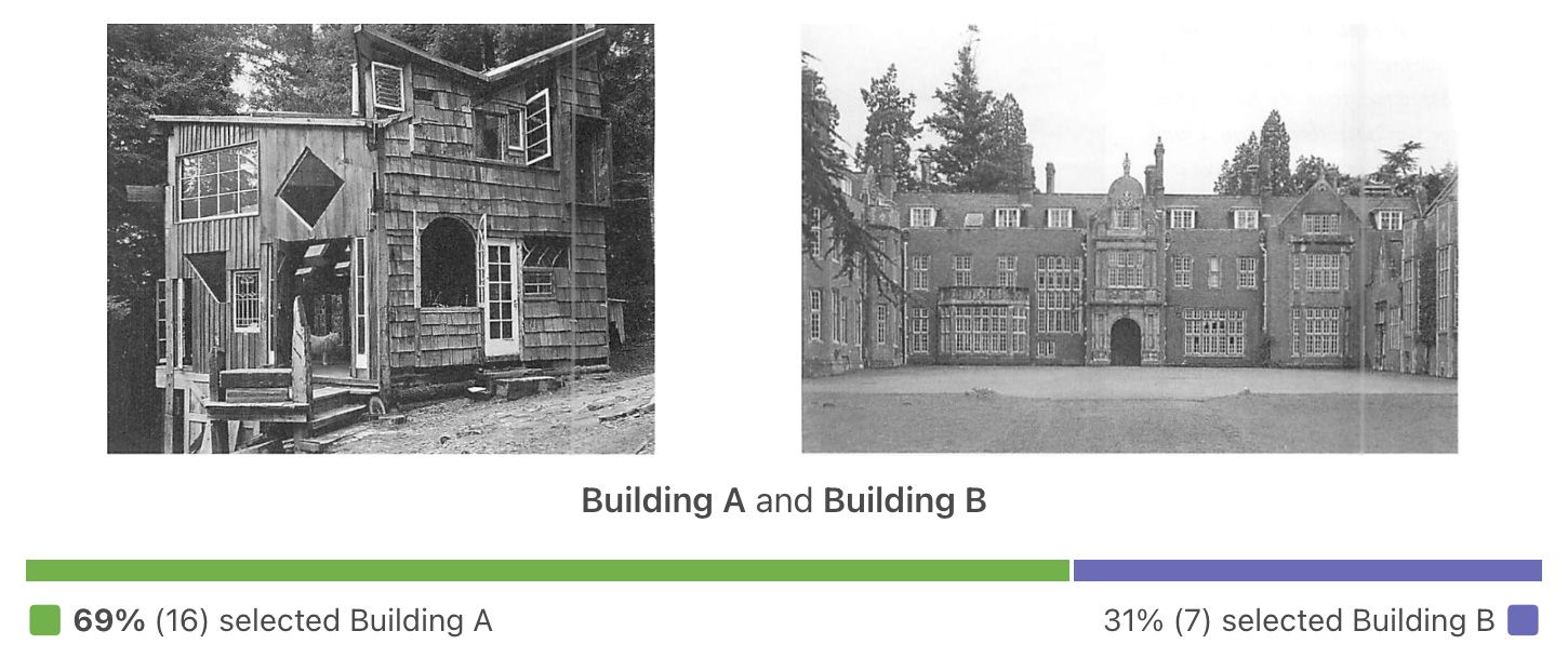 69% for Building A, 31% for Building B