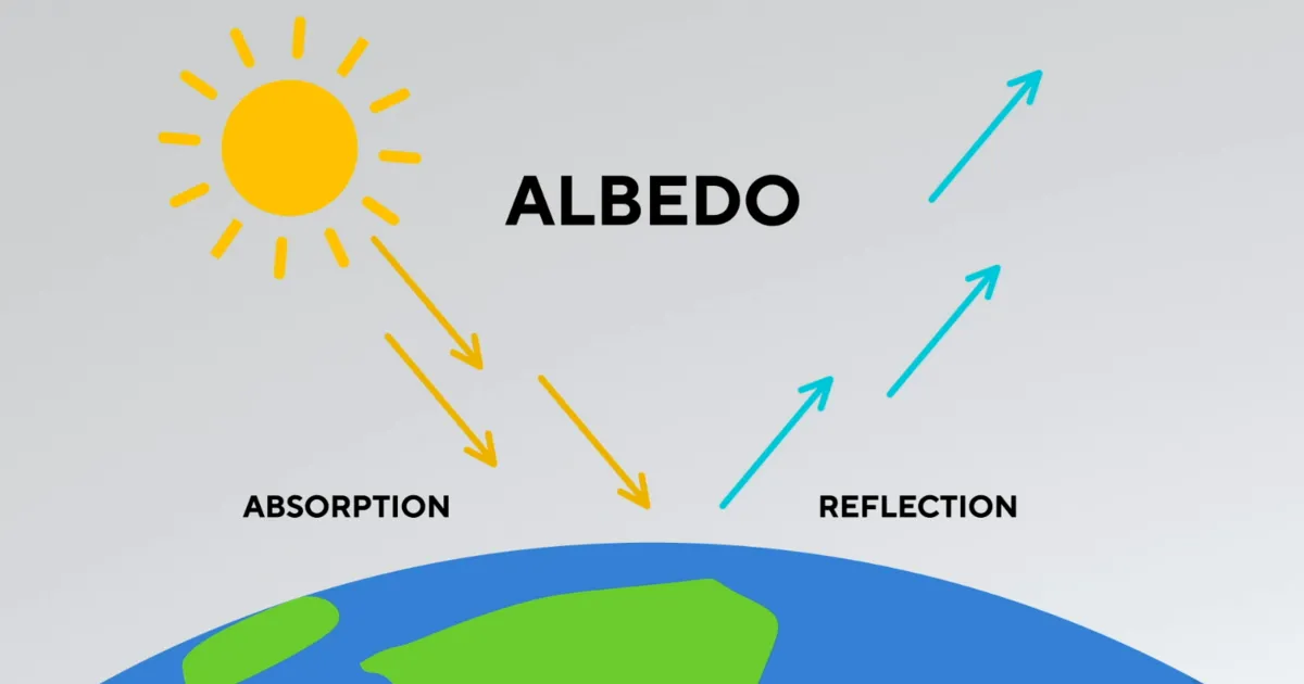 simple graphic about albedo