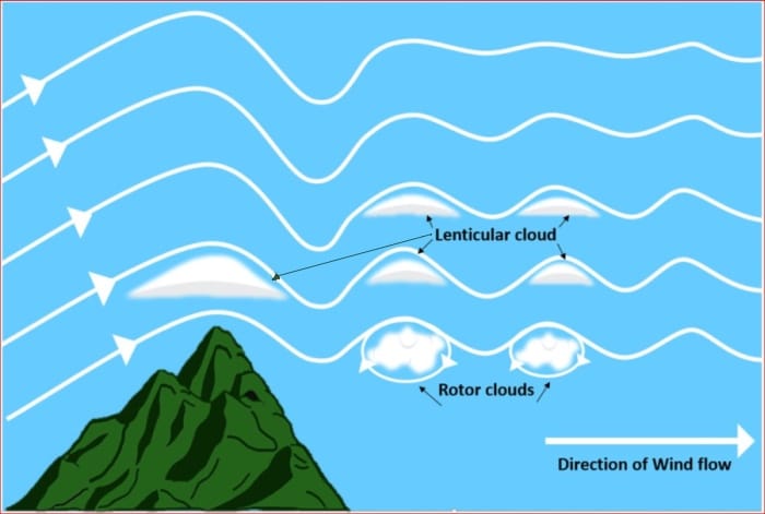 lenticular cloud graphic