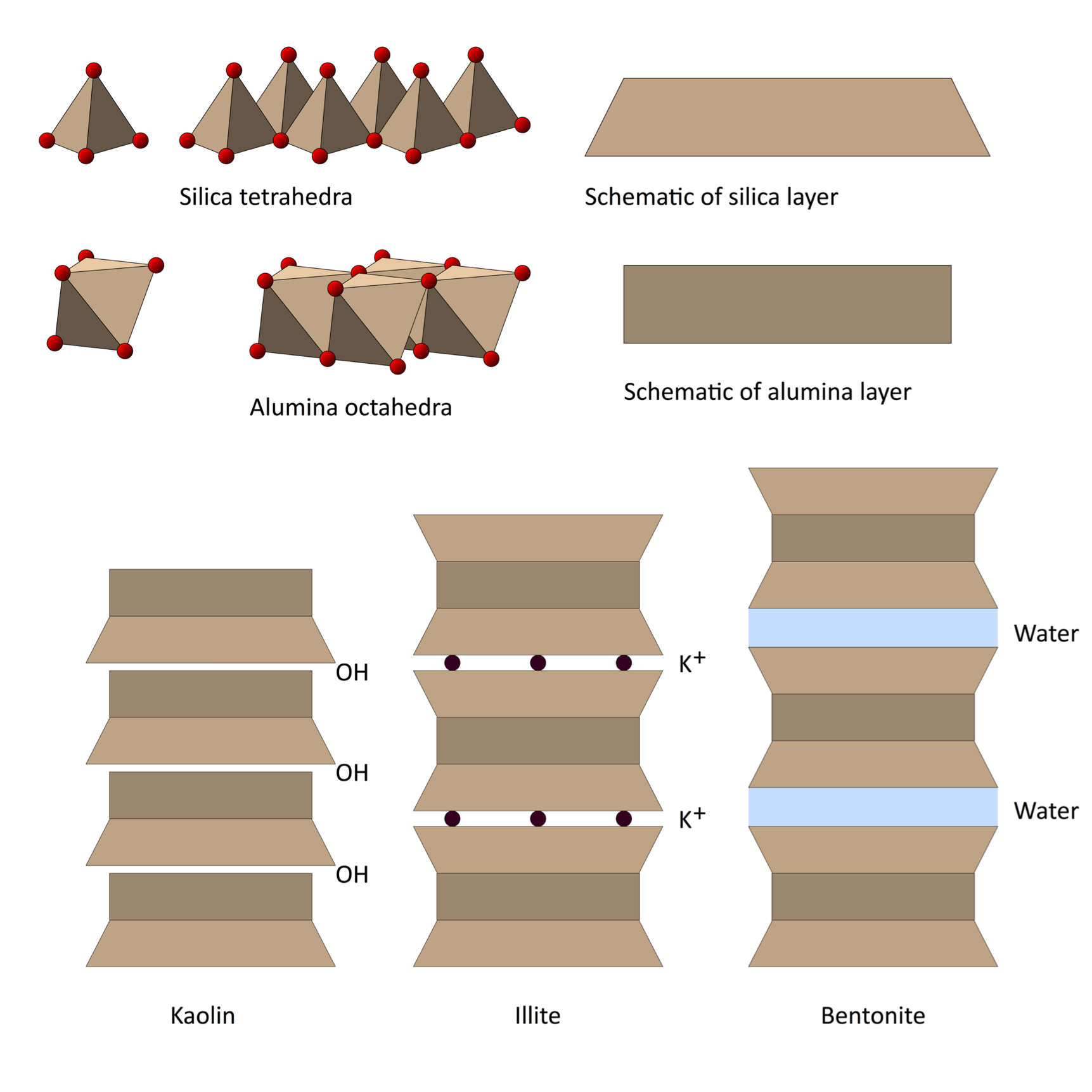 stacked clay sheets