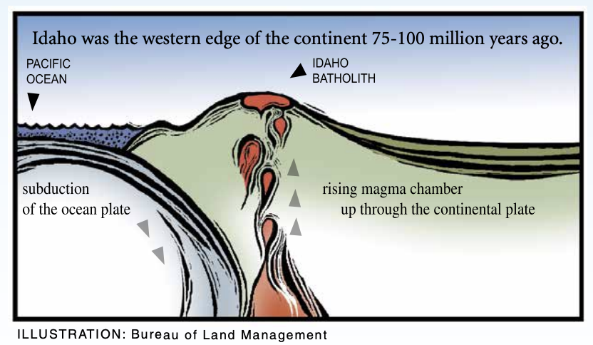 graphic showing Idaho Batholith