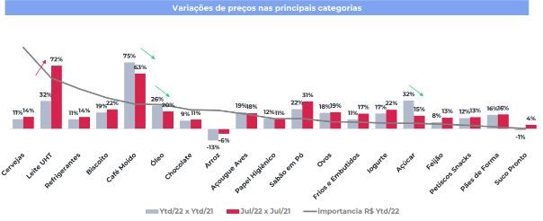 Inflação: Leite é o novo vilão