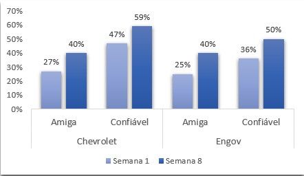 “Termômetro das marcas” da Ecglobal monitora a performance de ações no BBB e outros realities