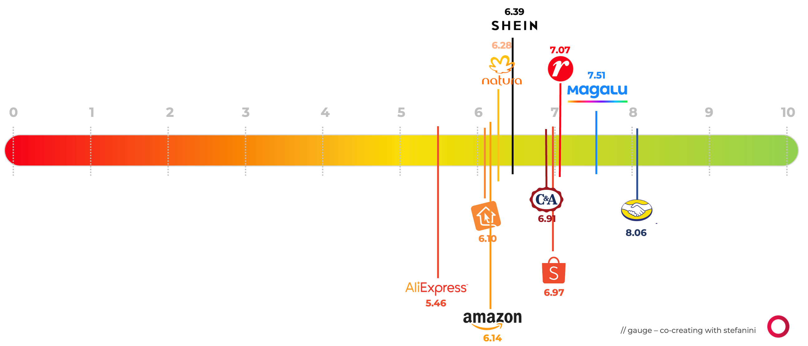 Black Friday: a estratégia de Mercado Livre, Magalu e outras grandes marcas para conversão de vendas online