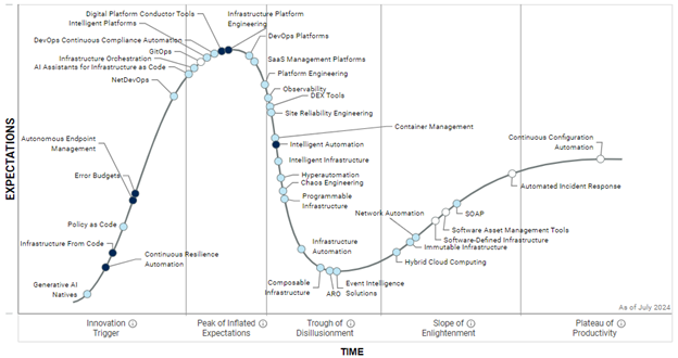 Uma imagem contendo Gráfico

Descrição gerada automaticamente
