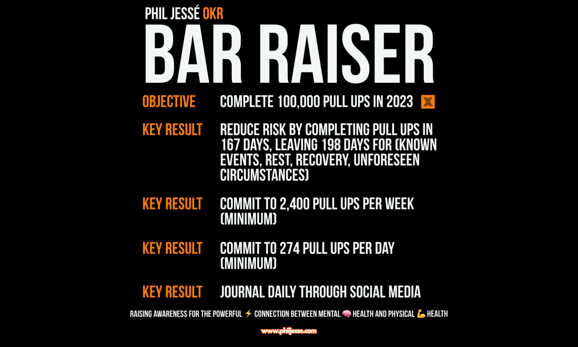 Phil Jessé's 100,000 Pull-Up Challenge 'Bar Raiser' OKR