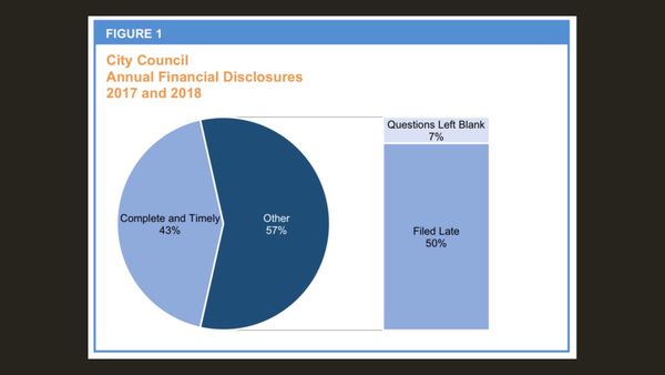 OSC: New Rochelle Ethics Board Failed Its Oversight Duties