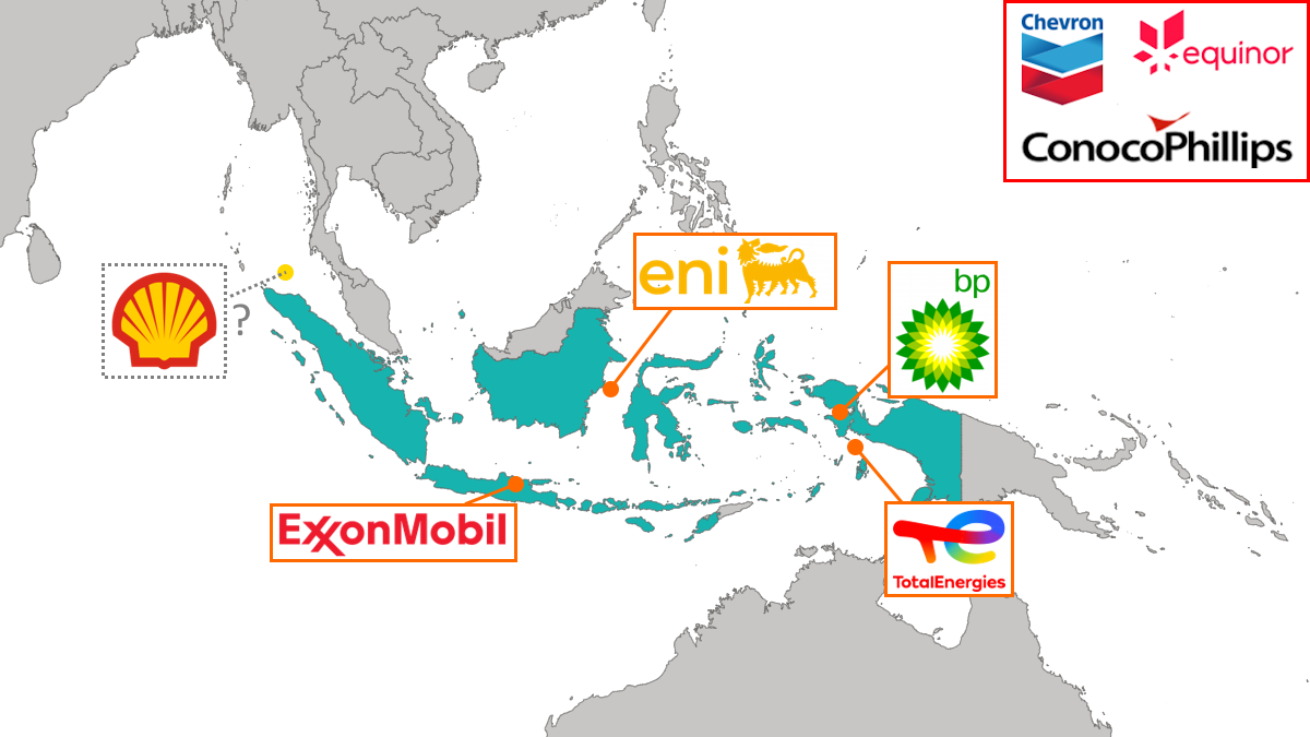 Indonesia – Company landscape – The major IOCs