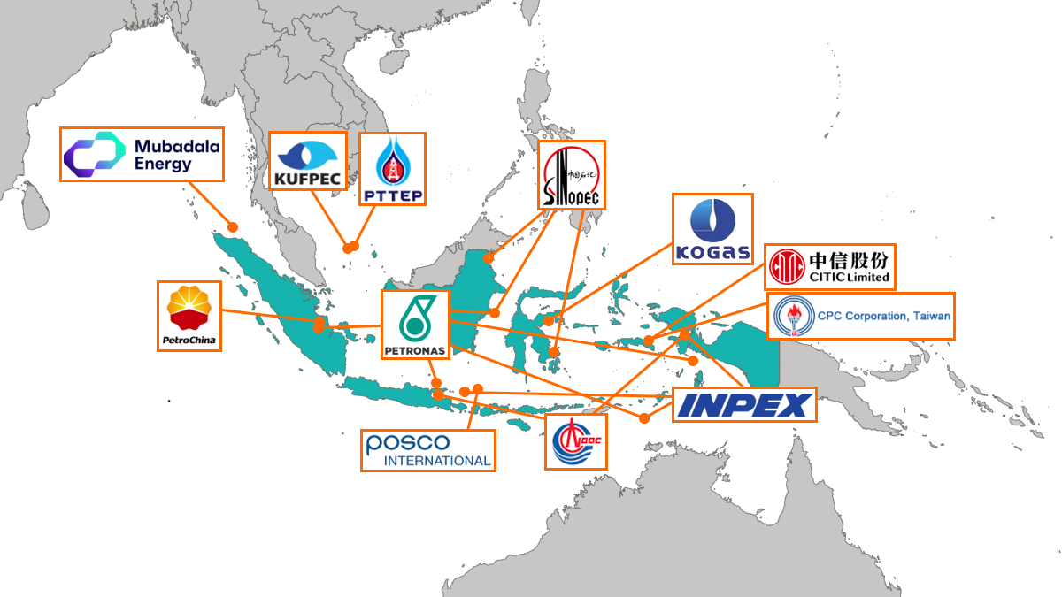 Indonesia – Company landscape – Asian NOCs and state-backed international players