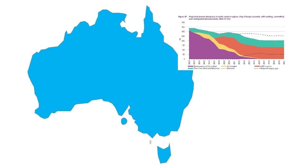 East coast gas market and the government price cap