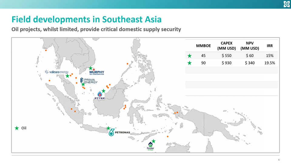 Oil field developments in Southeast Asia