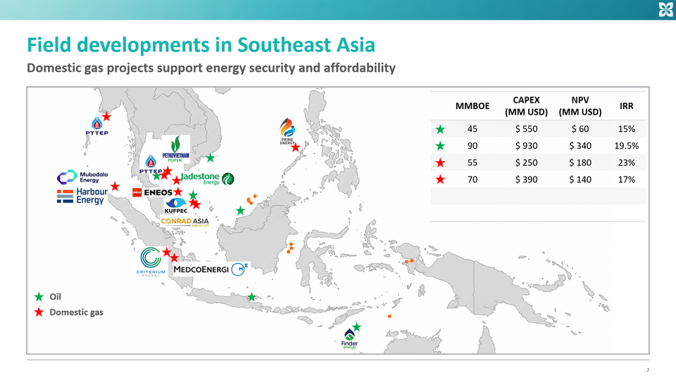 Domestic gas developments in Southeast Asia