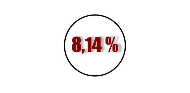 Rendements DeFi du 2 Octobre