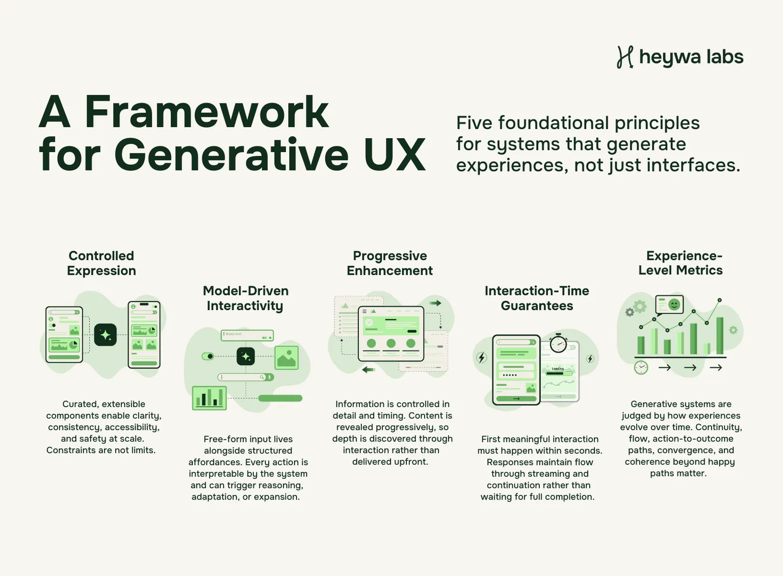 Welcome to Generative UX