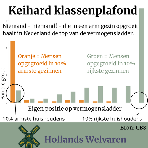 Keihard klassenplafond - Waarom kinderen uit arme gezinnen de top niet bereiken, hoe hard ze ook werken