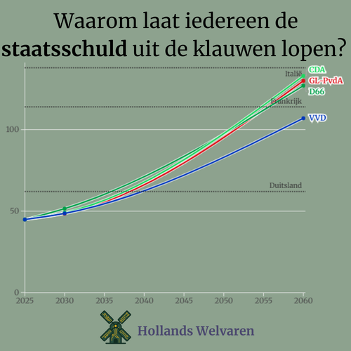 Waar is de partij voor de toekomst?