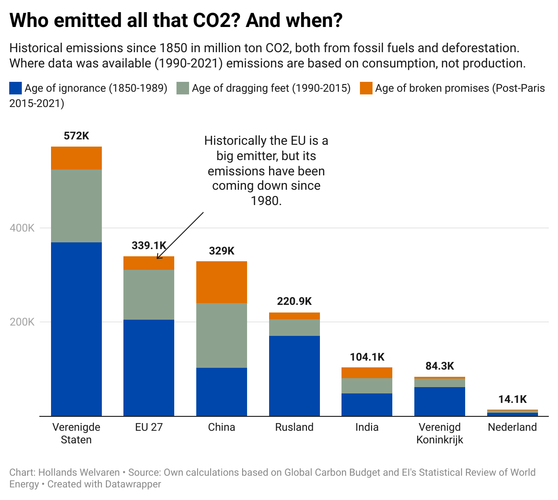 Offert Rob Jetten zijn klimaatwet voor het premierschap?