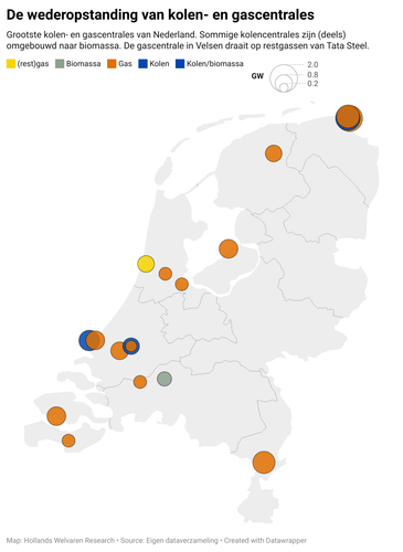 De renaissance van kolen- en gascentrales